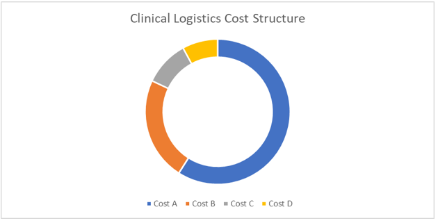 Clinical Logistics Procurement Intelligence Report