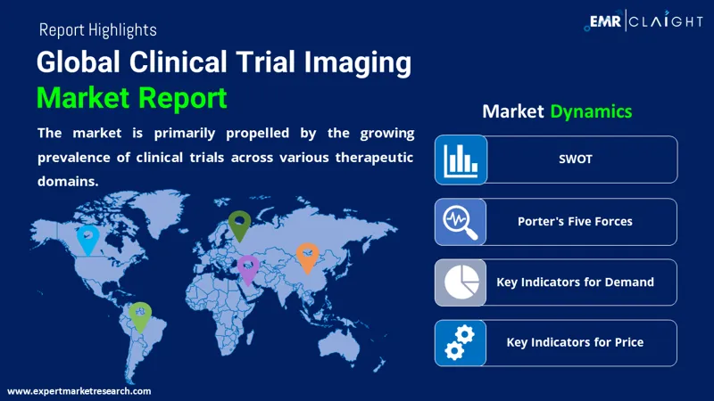 Global Clinical Trial Imaging Market