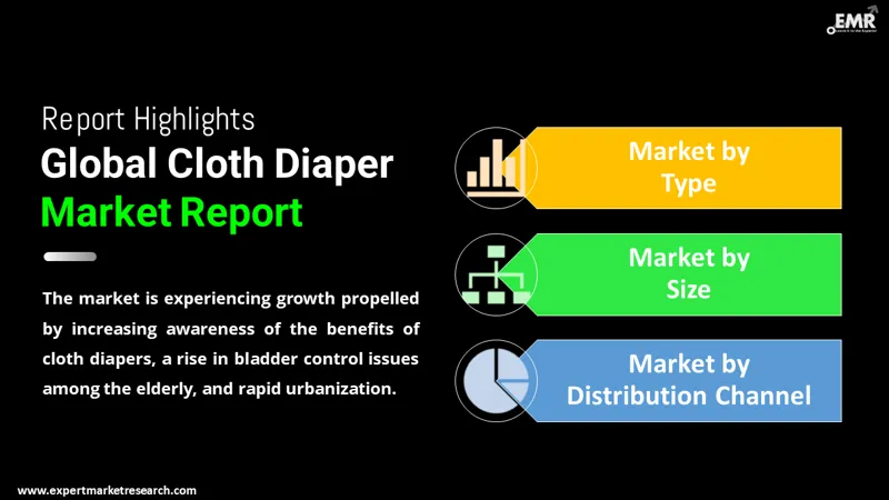 cloth diaper market by segmentation