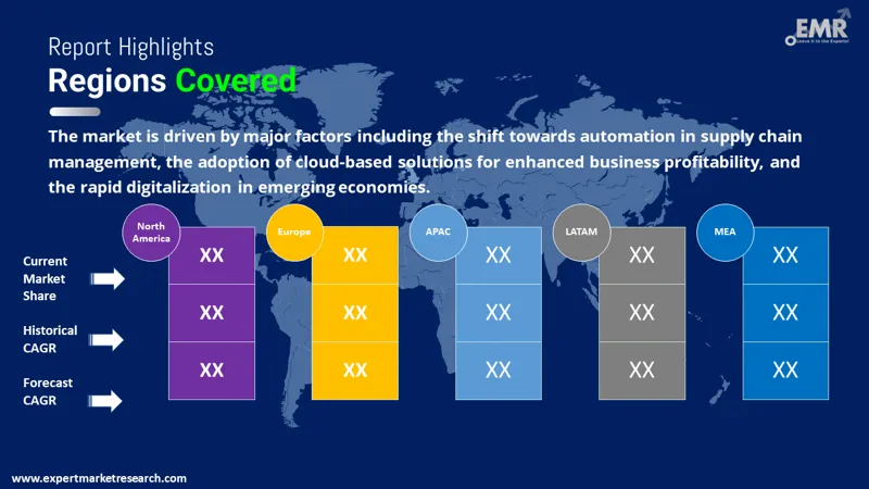 Global Cloud Supply Chain Management Market