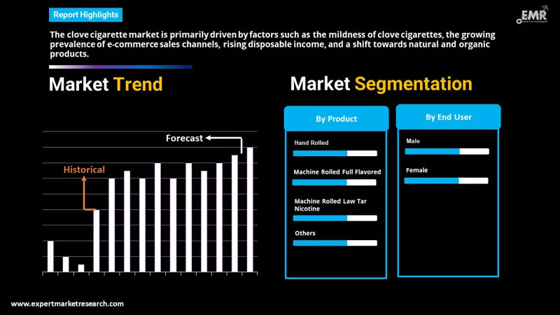 clove cigarettes market by segments