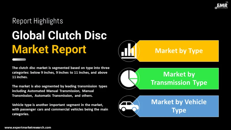 clutch disc market by segments