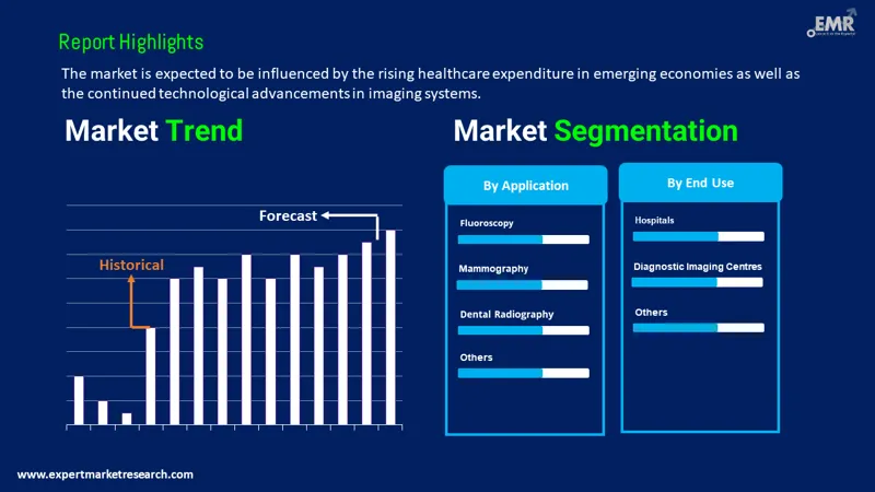 cmos x-ray detectors market by segments