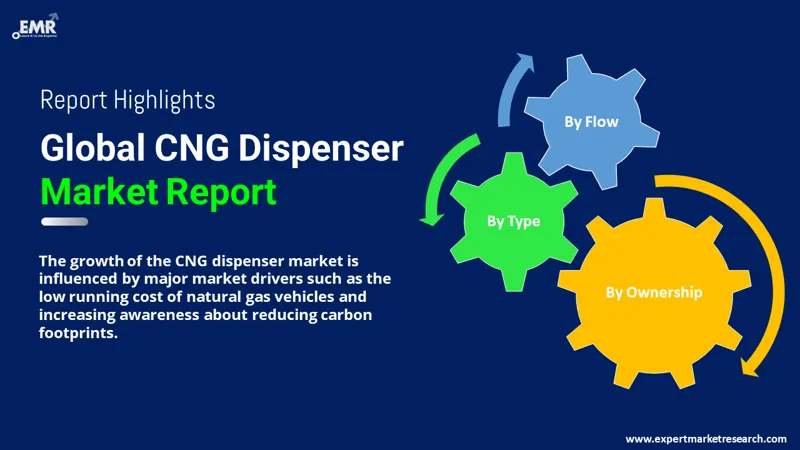 cng dispenser market by segments