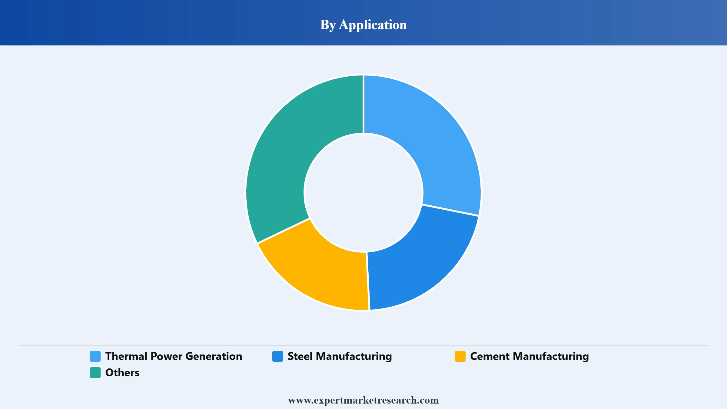 Coal Mining Market Segment Application