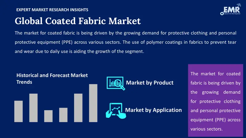 coated-fabric market by segment