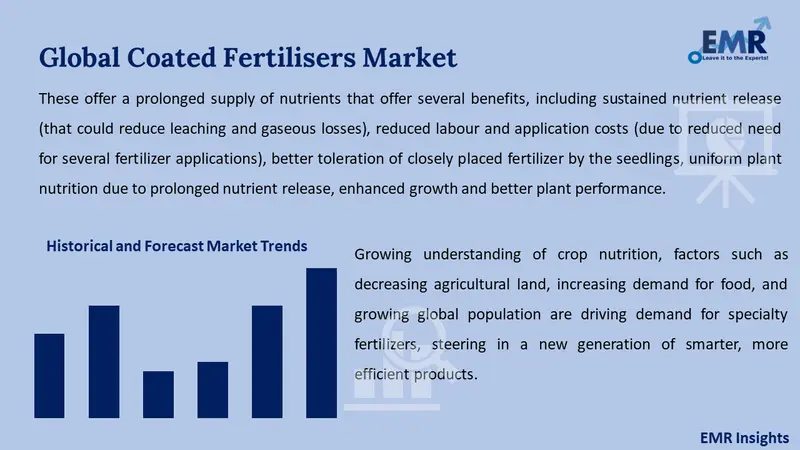 coated fertilizers market