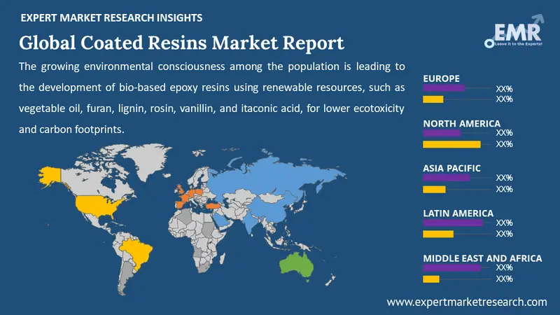 coated resins market by region
