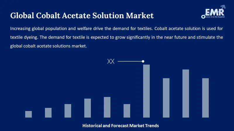 cobalt acetate solution market
