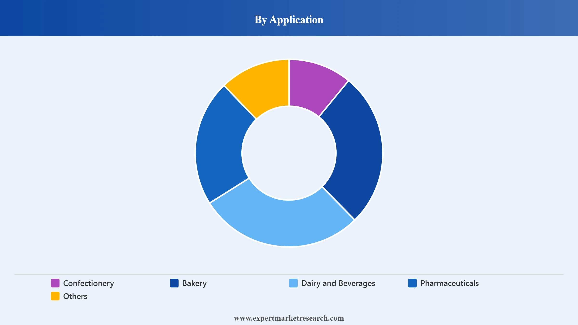 Cocoa Processing Market Segment Application
