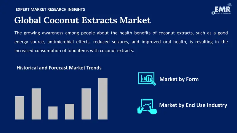 coconut extracts market by segment