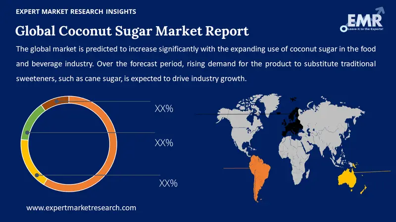 coconut sugar market by region
