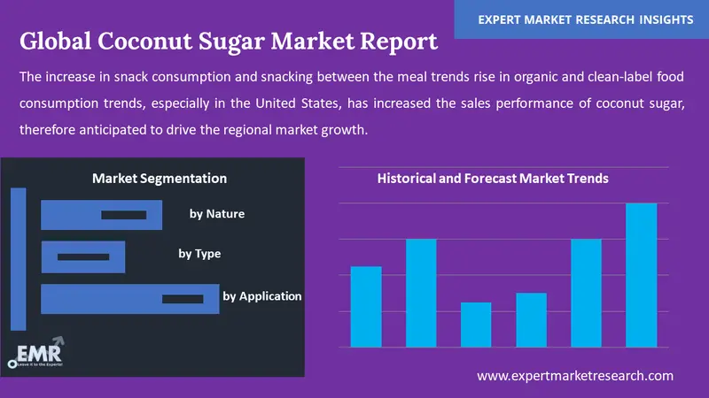 coconut sugar market by segments