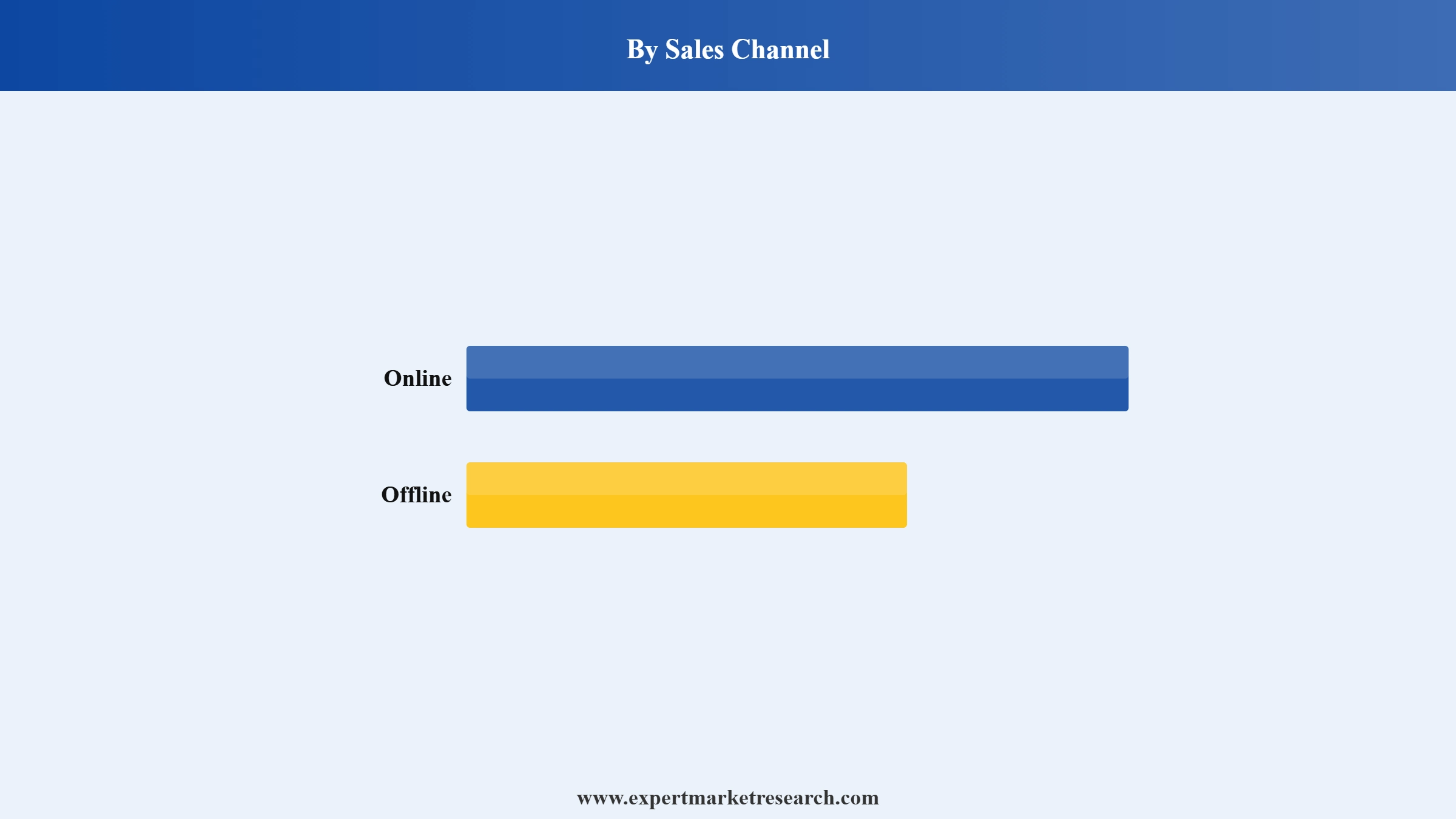 Coffee Beans Market Segment Sales Channel