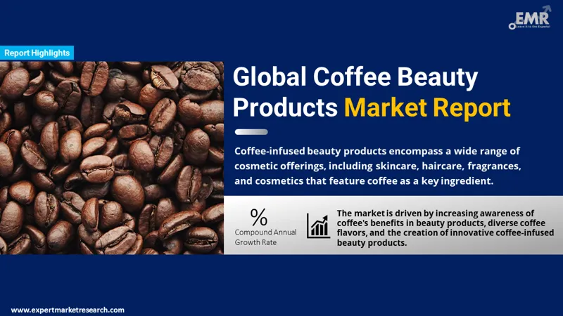 Global Coffee Beauty Products Market
