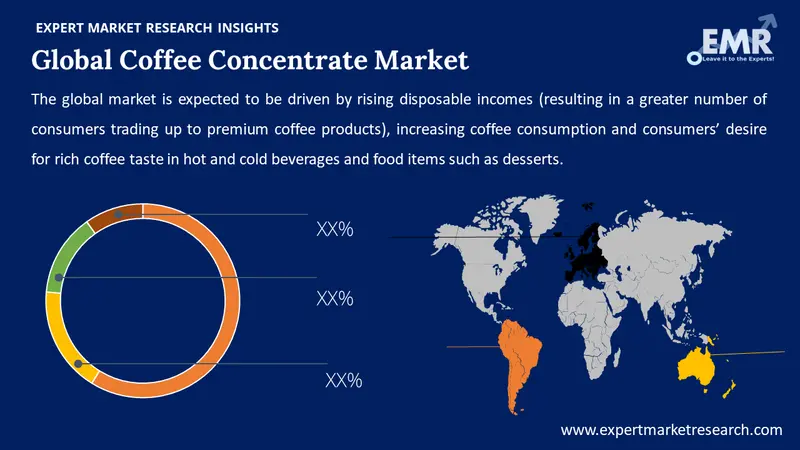 coffee concentrate market by region