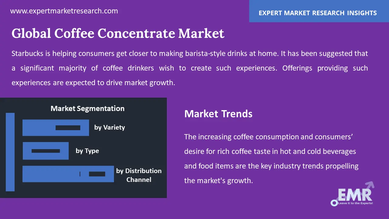 coffee concentrate market by segments