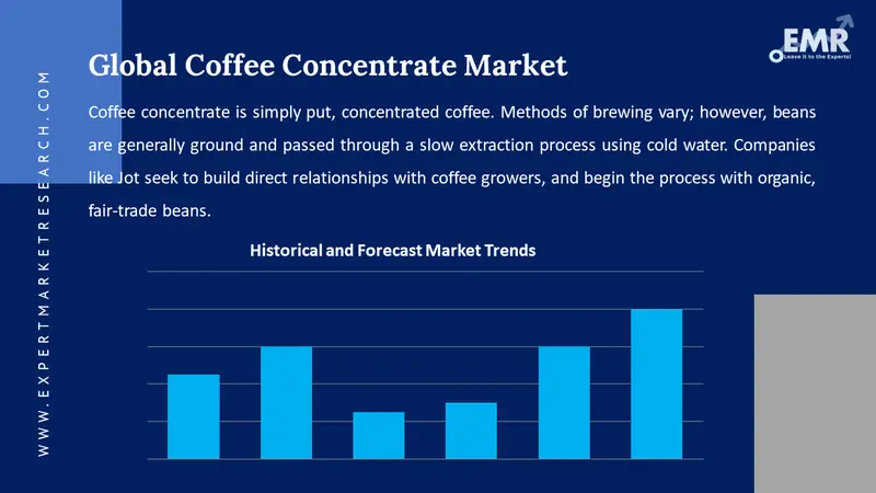 coffee concentrate market