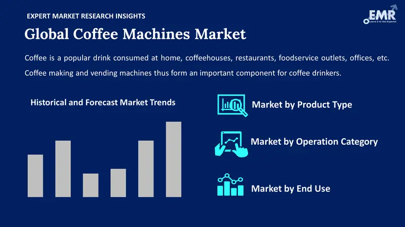 coffee-machine-market-by-segment