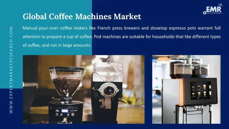 coffee machines market