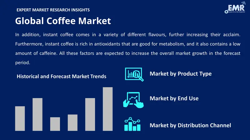 Coffee Market by Segments