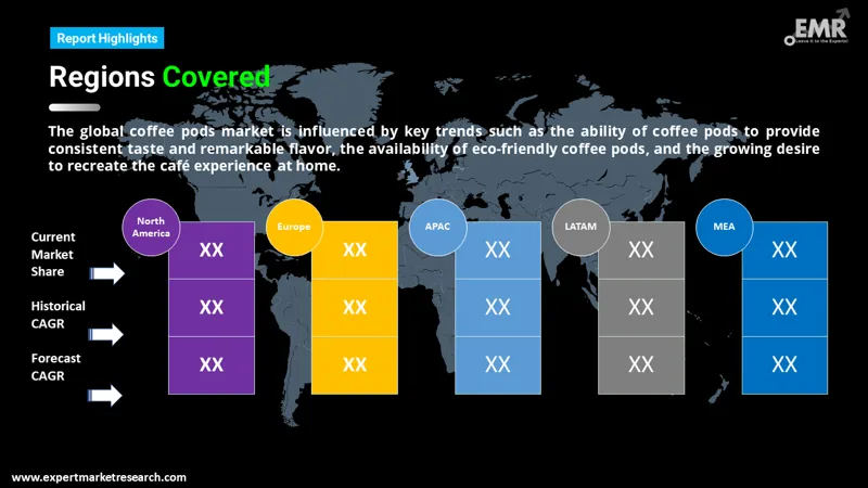 coffee pods market by region