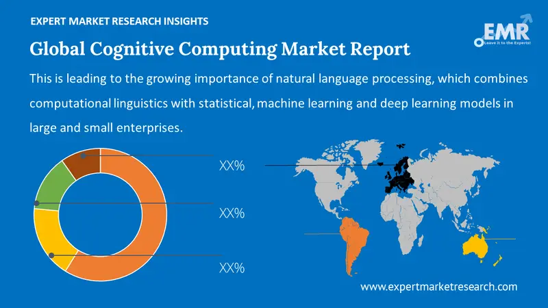 cognitive computing market by region