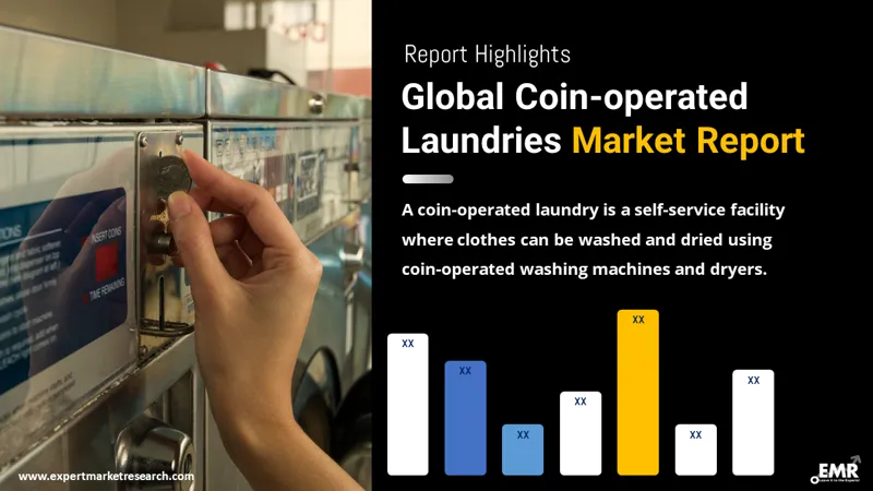 Global Coin-operated Laundries Market