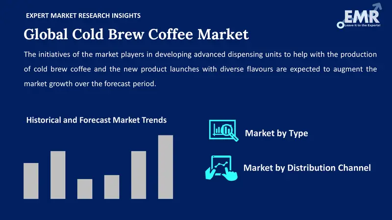 cold brew coffee market by segment