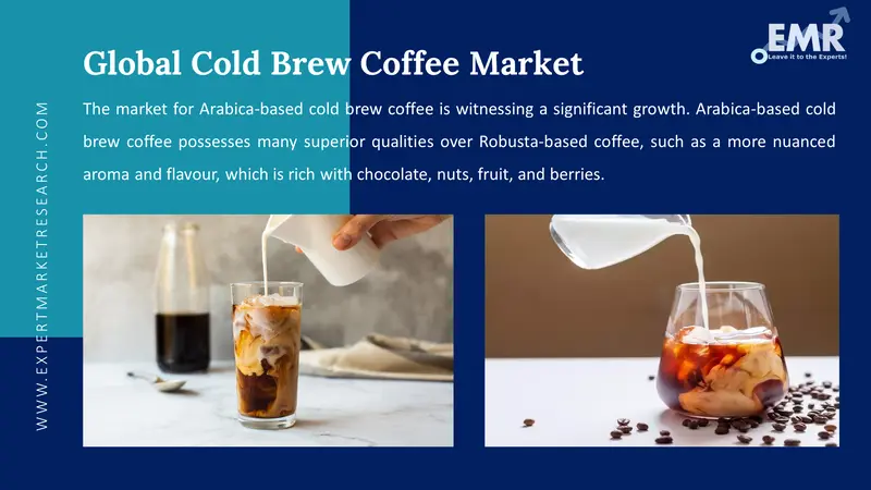 cold brew coffee market