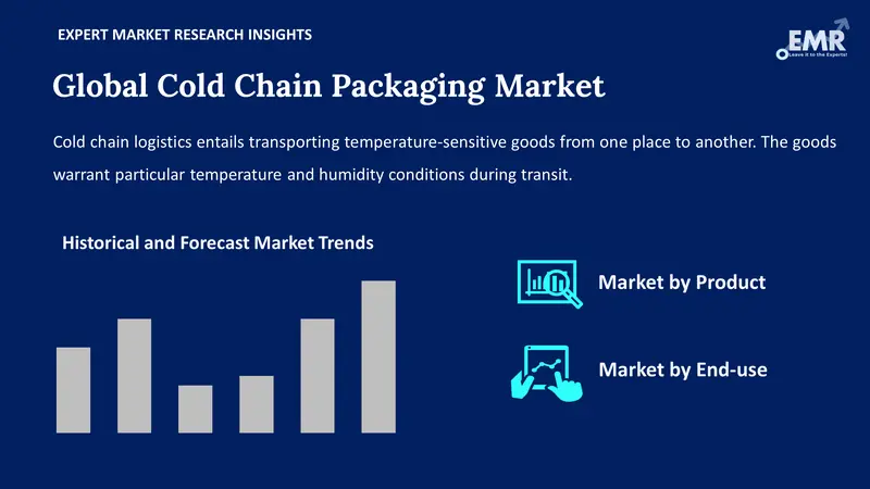cold chain packaging market by segment