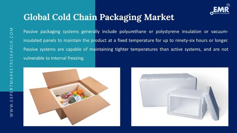 cold chain packaging market