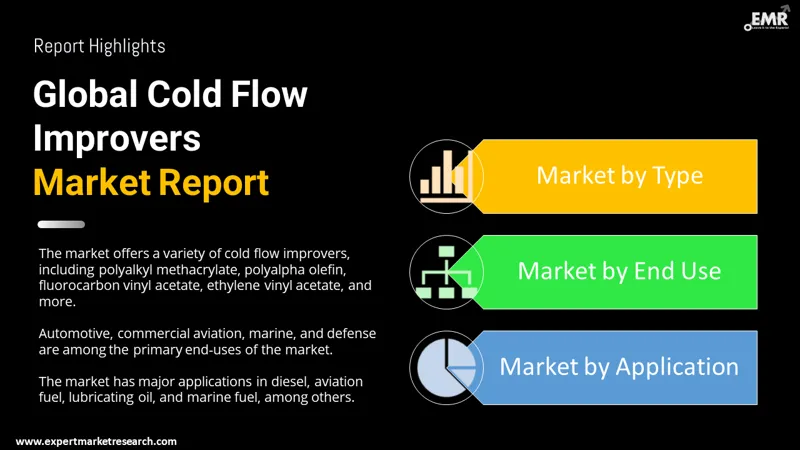 cold-flow-improvers-market-by-segmentation