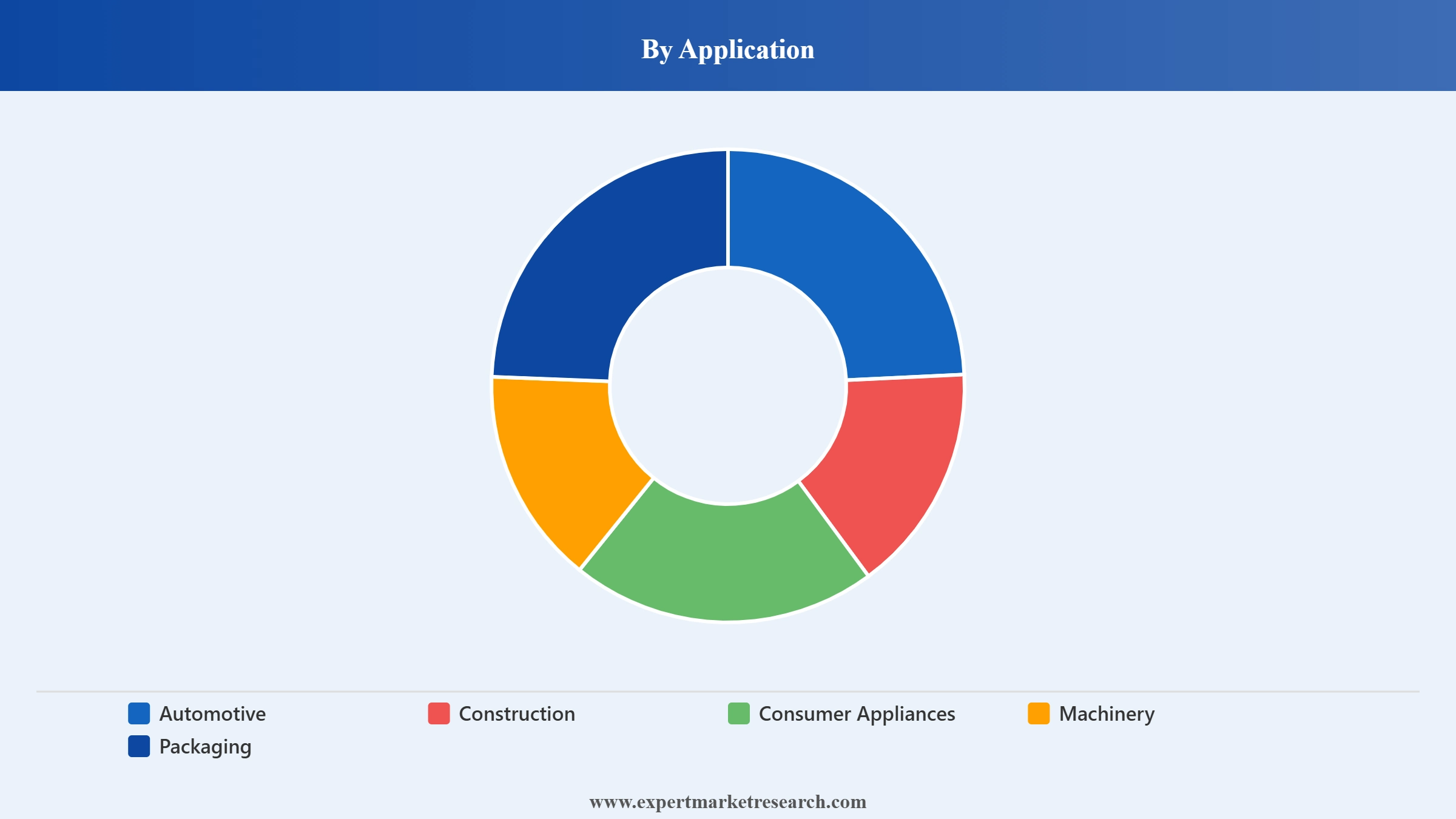 Cold Rolled Coil Steel Market Segment Application