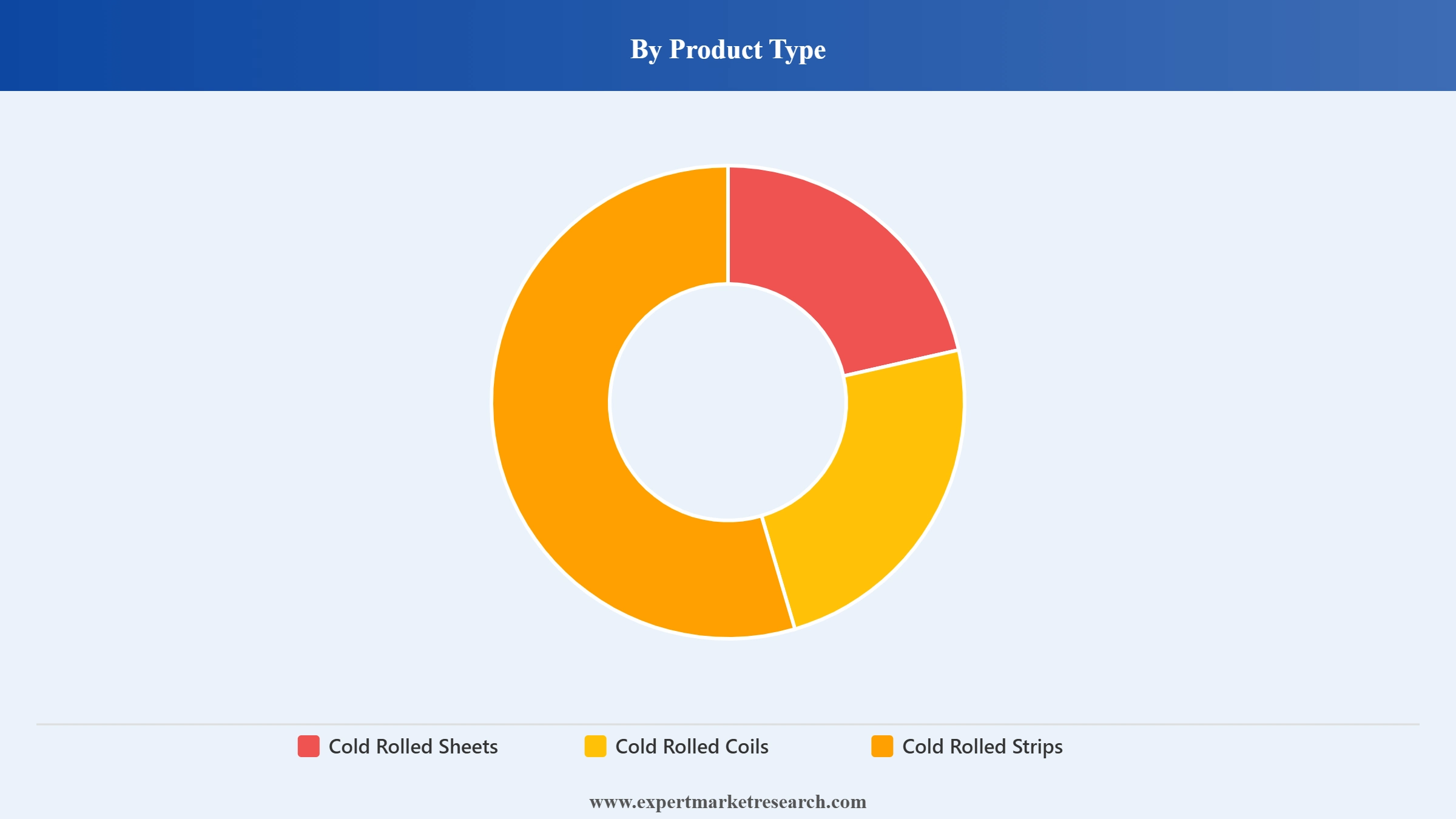 Cold Rolled Coil Steel Market Segment Product Type.webp