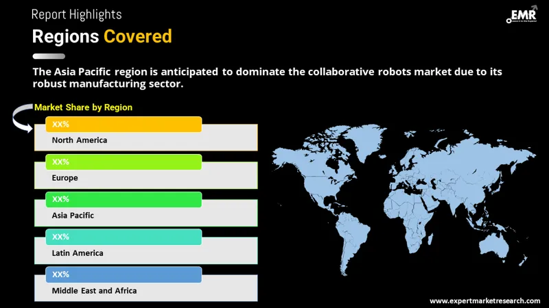 collaborative robots market by region