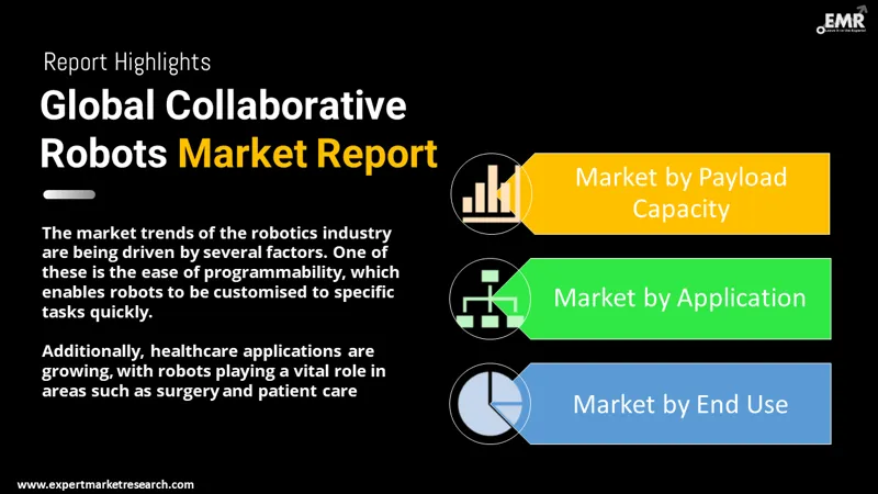 collaborative robots market by segments