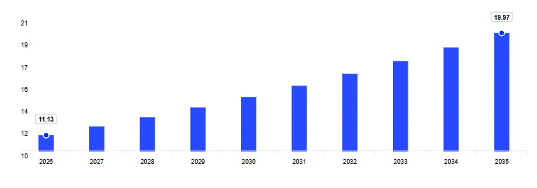 Mercado Agropecuario Colombiano
