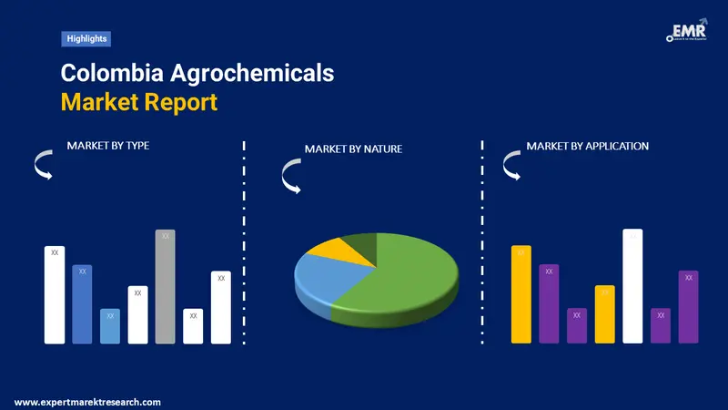 colombia agrochemicals market by segments