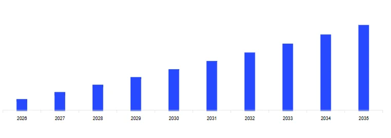 Mercado de Prendas de Vestir de Colombia