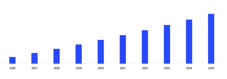 Mercado de Condimentos de Colombia