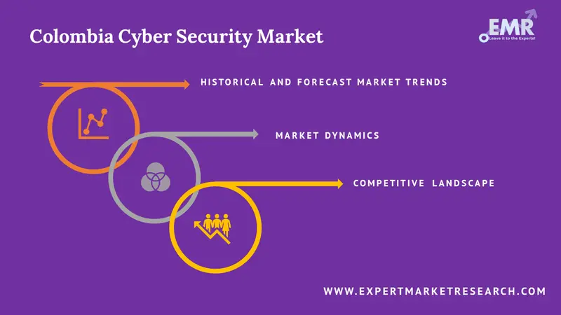 colombia cyber security market by region