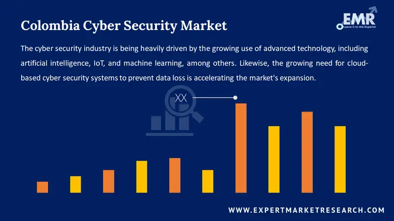 colombia cyber security market
