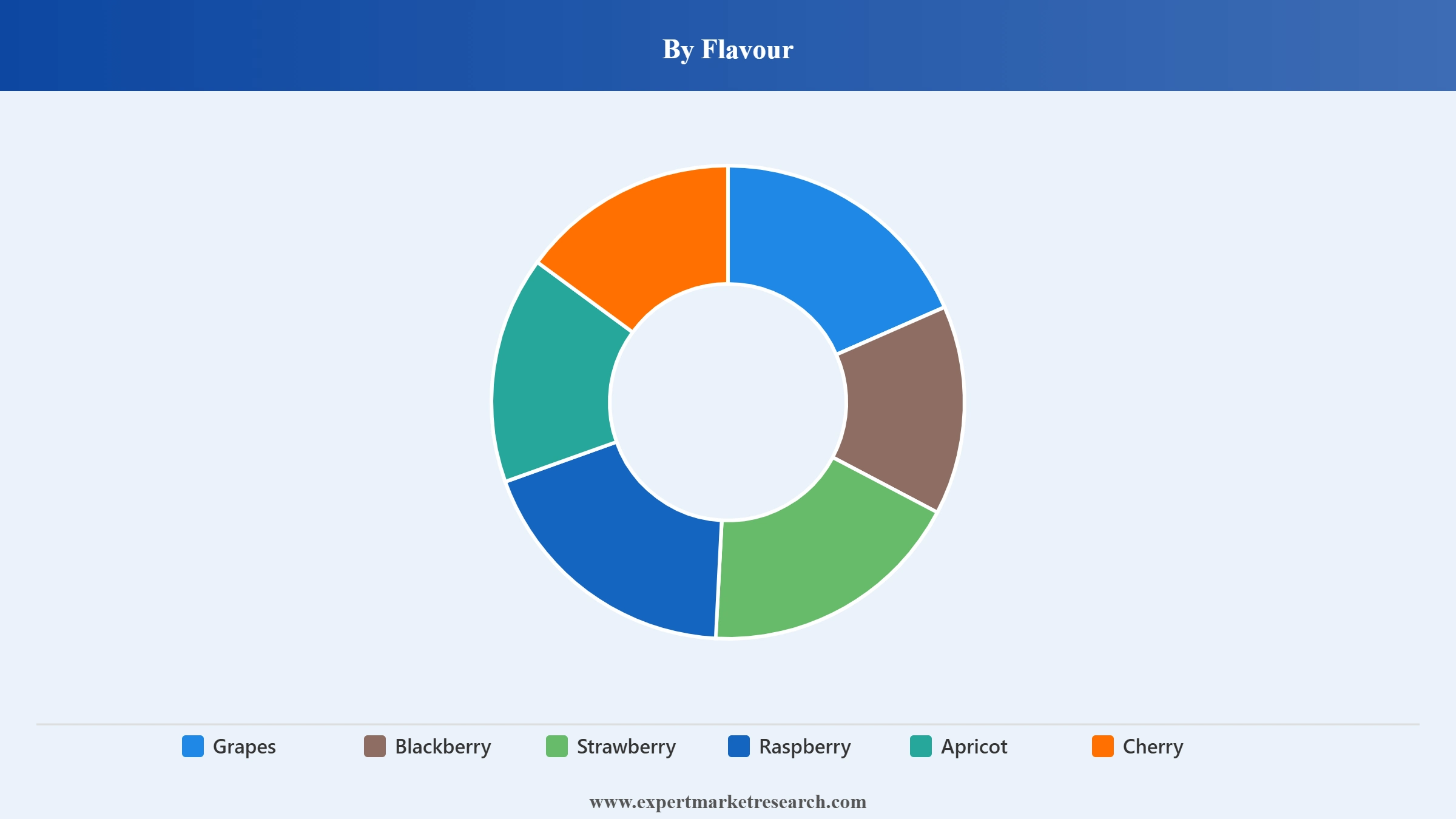 Colombia Jam Market Segment Flavour