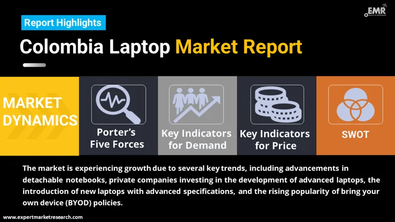 colombia laptop market by region