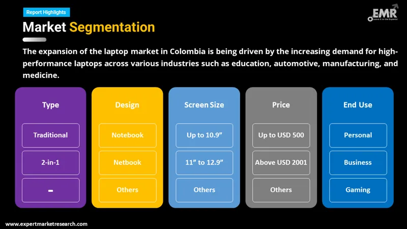 colombia laptop market by segments