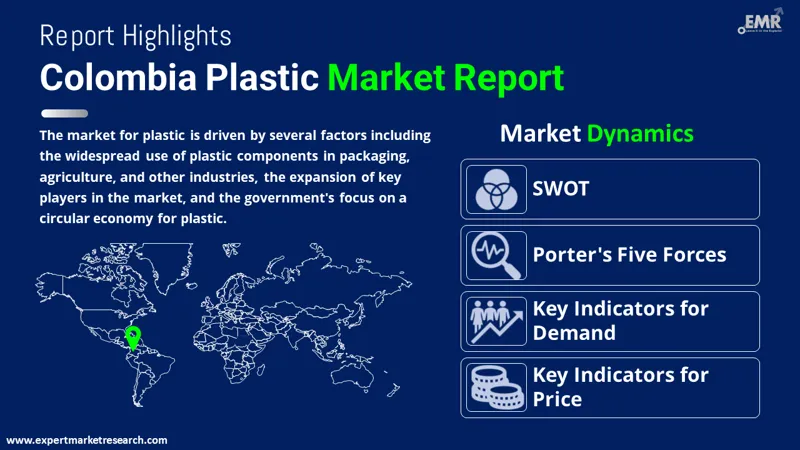 colombia plastic market by region