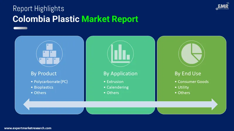 colombia plastic market by segments