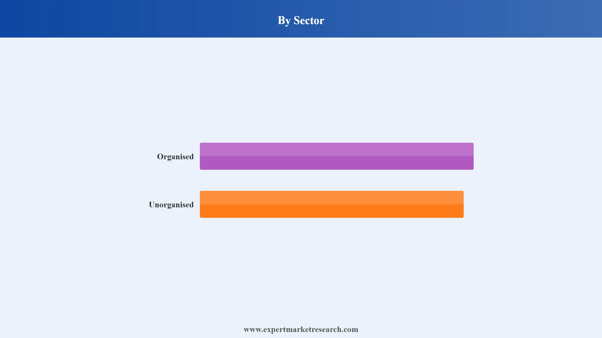 Colombia Retail Market Segment Sector