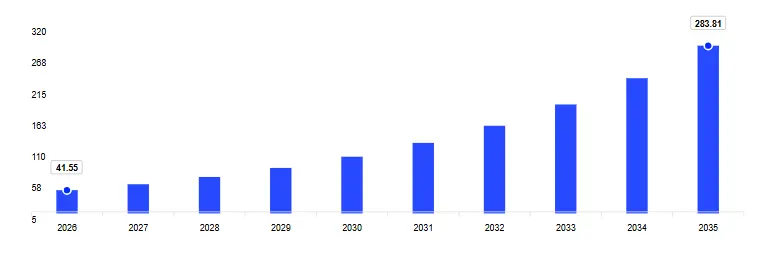 Mercado de Ropa Inteligente de Colombia